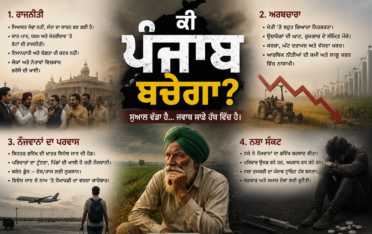 ਪੰਜਾਬ ਦੀ ਬਦਲਦੀ ਤਸਵੀਰ: ਰਾਜਨੀਤੀ, ਅਰਥਚਾਰਾ, ਨੌਜਵਾਨਾਂ ਦਾ ਪਰਵਾਸ, ਨਸ਼ਾ ਸੰਕਟ ਅਤੇ ਉਪਾਅ – ਕੀ ਪੰਜਾਬ ਬਚੇਗਾ?